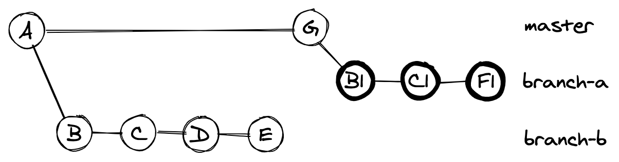 branch-a rebased