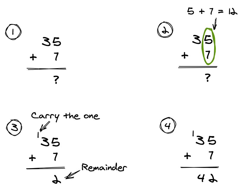 Addition example in decimal