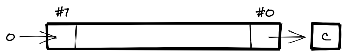 The effect of LSR, the shift right operation