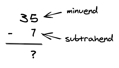 Minuend and subtrahend in subtraction