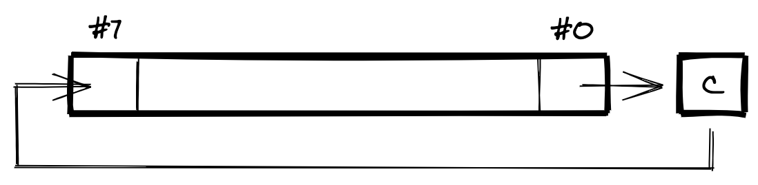 The effect of ROR, the rotate right operation