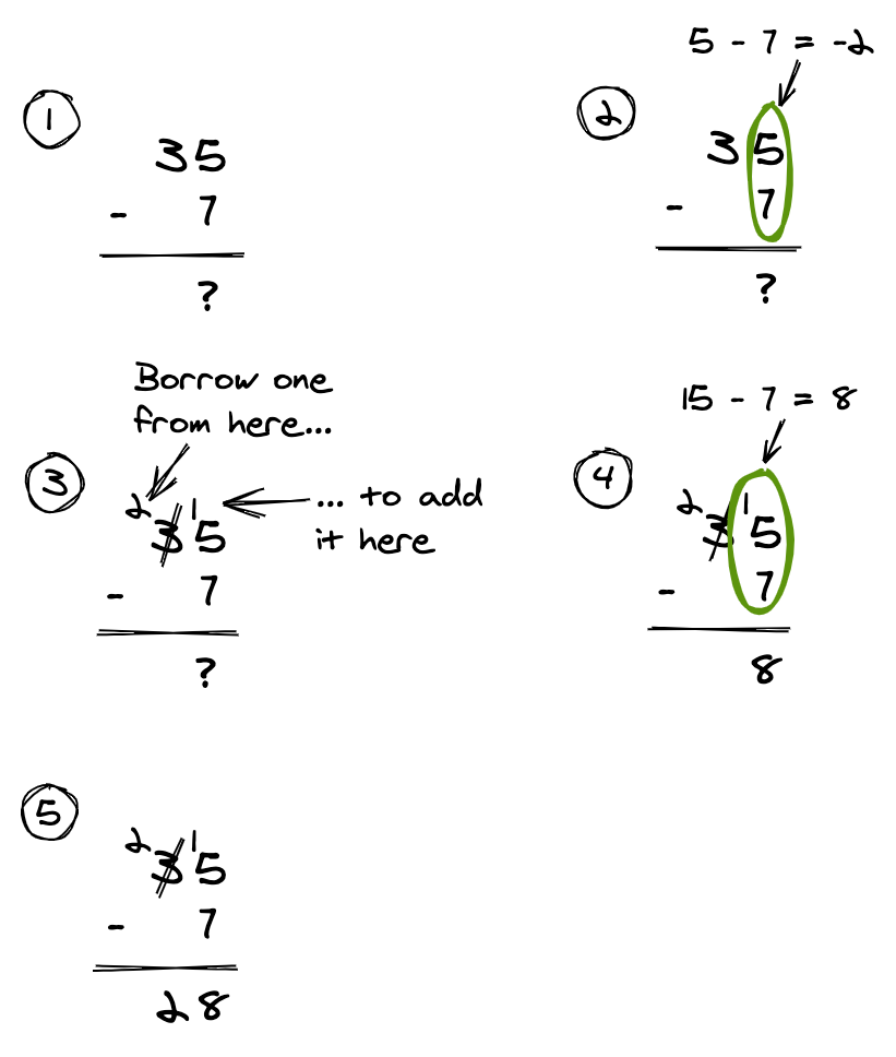 Borrowing when subtracting decimal values