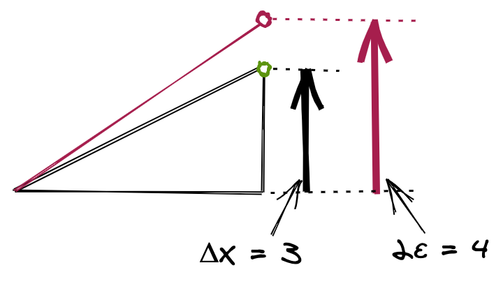 Avoiding floating point values when comparing ε to the midpoint