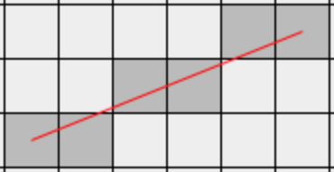 Rasterisation of a line from (0, 0) to (5, 2)