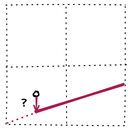 Unknown starting value of ε for the new line